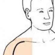Incisie bij volledig open rotator cuff hechting ( en decompressie )